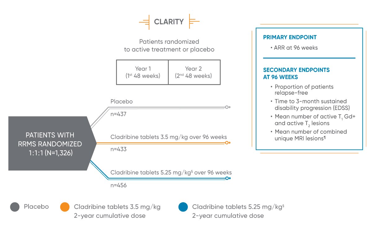 Efficacy Clarity
