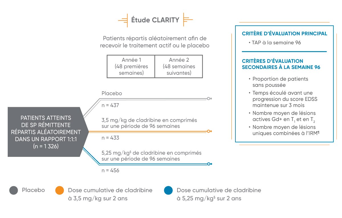 Efficacy Clarity
